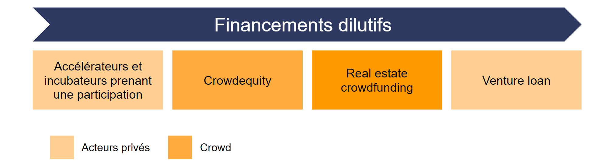 financements_dilutifs.png