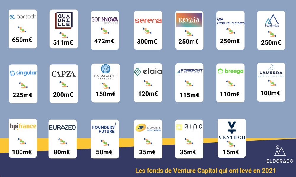 fonds_de_venture_capital_0.png