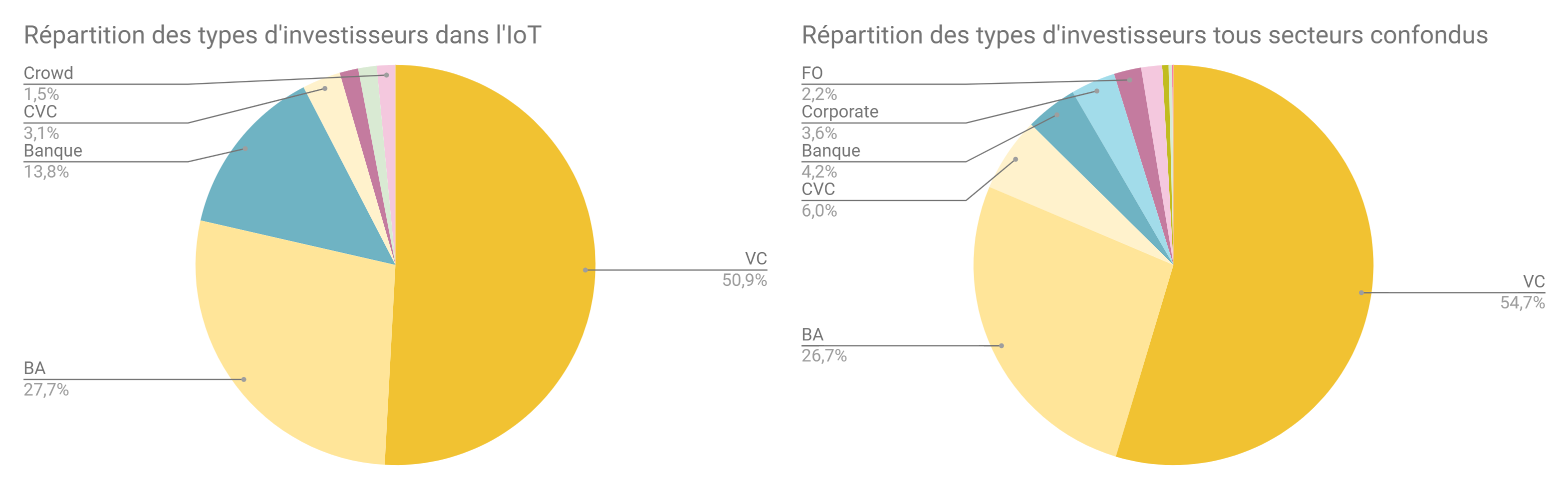 repartition_des_types_dinvestisseurs_1.png