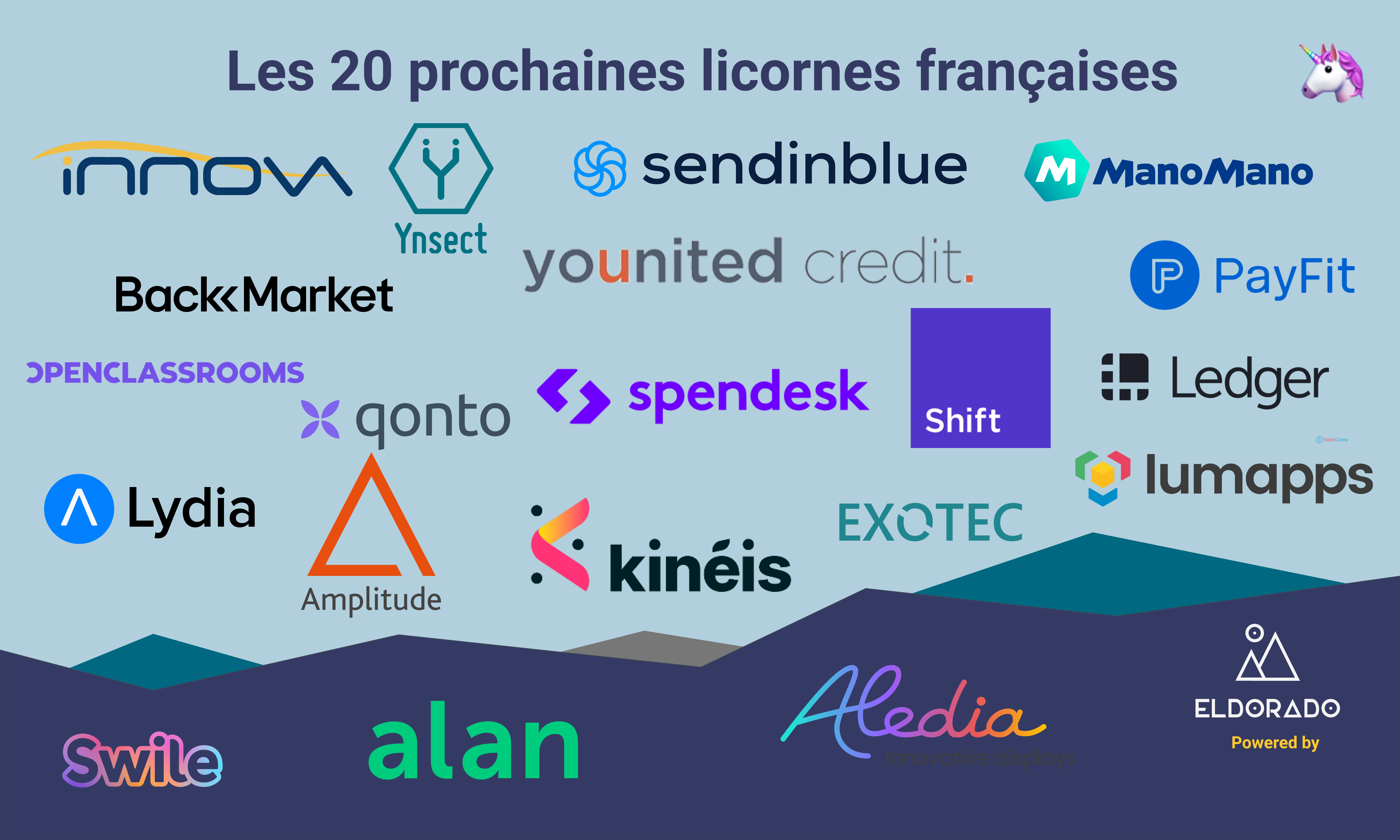 La nouvelle licorne française Sorare réalise la plus grosse levée de fonds  de la French Tech