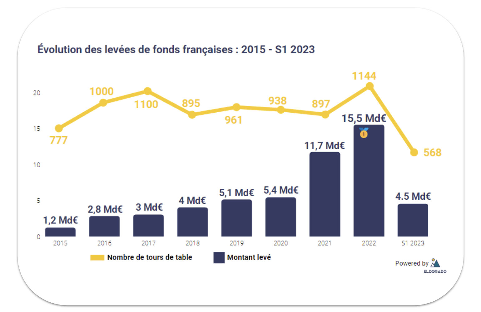 france venture capital s1 2023