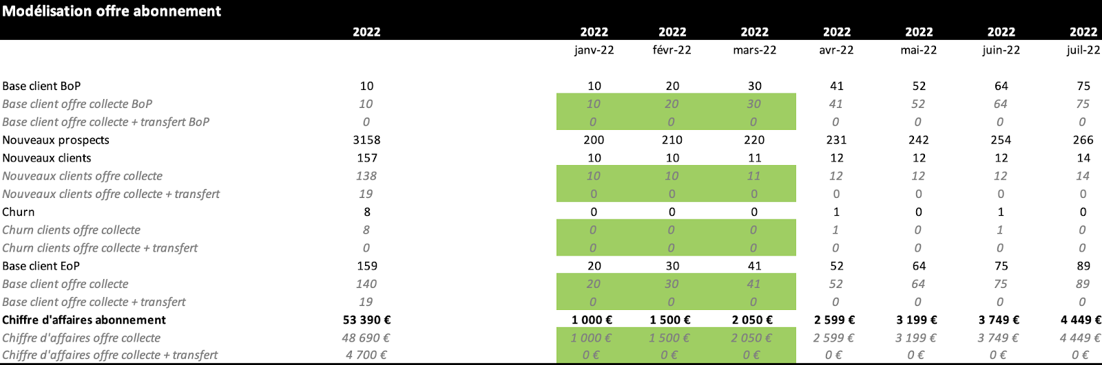 Business Model d'une Data Room