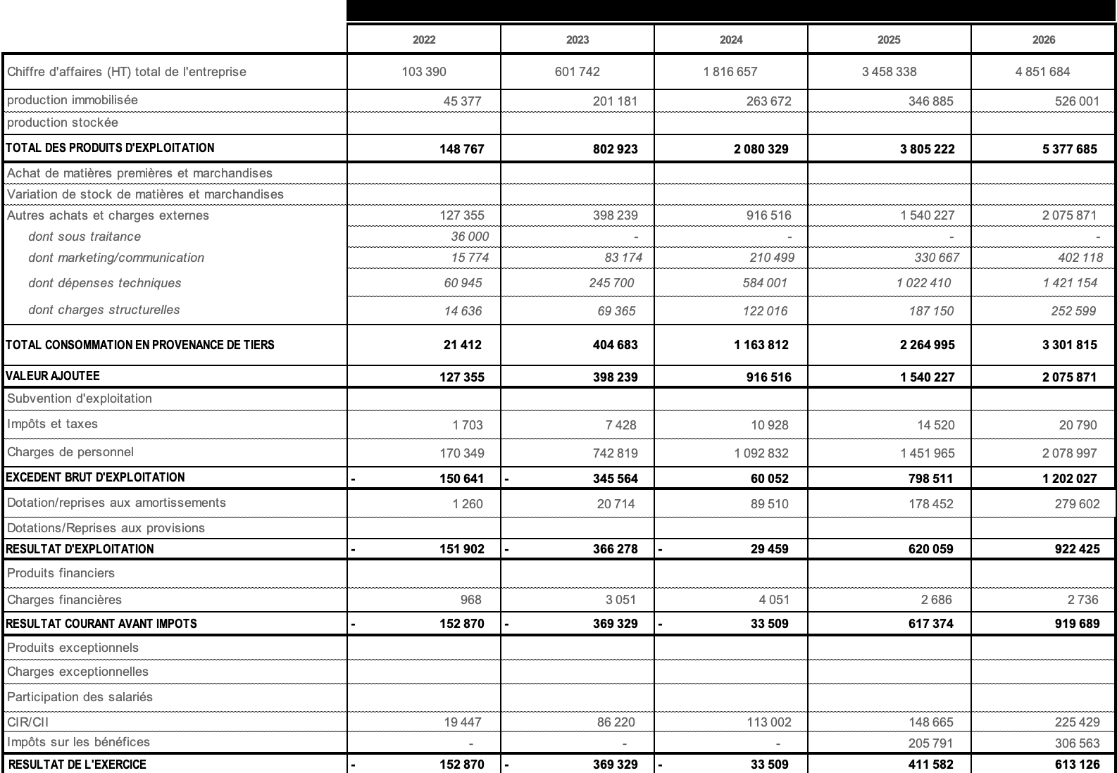 Le Business Plan d'une Data Room