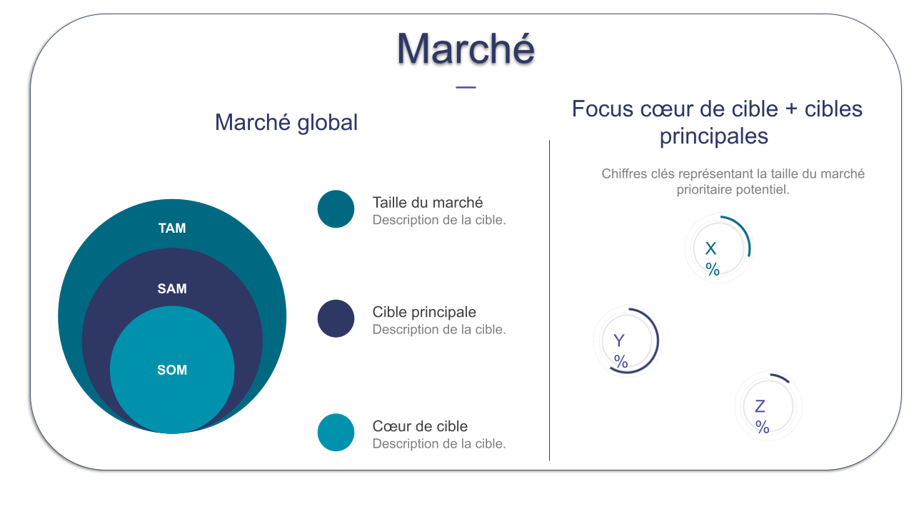 Étude de marché d'une Data Room