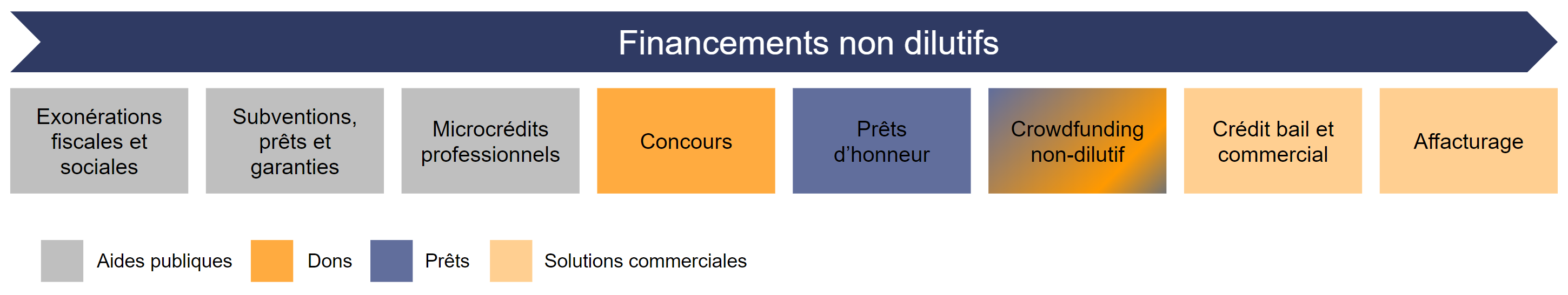 financements_non_dilutifs.png