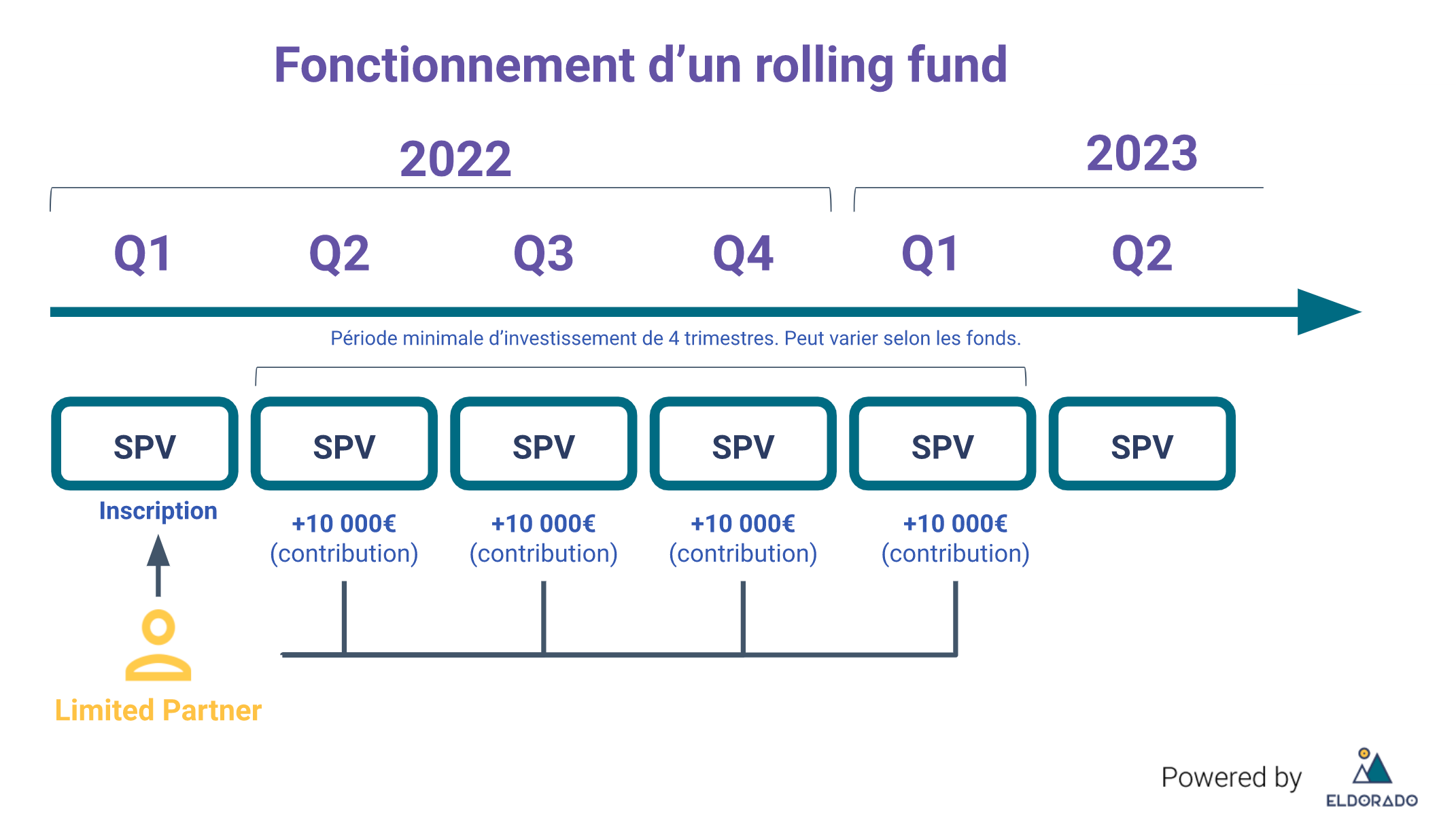 fonctionnement_rolling_fund.png