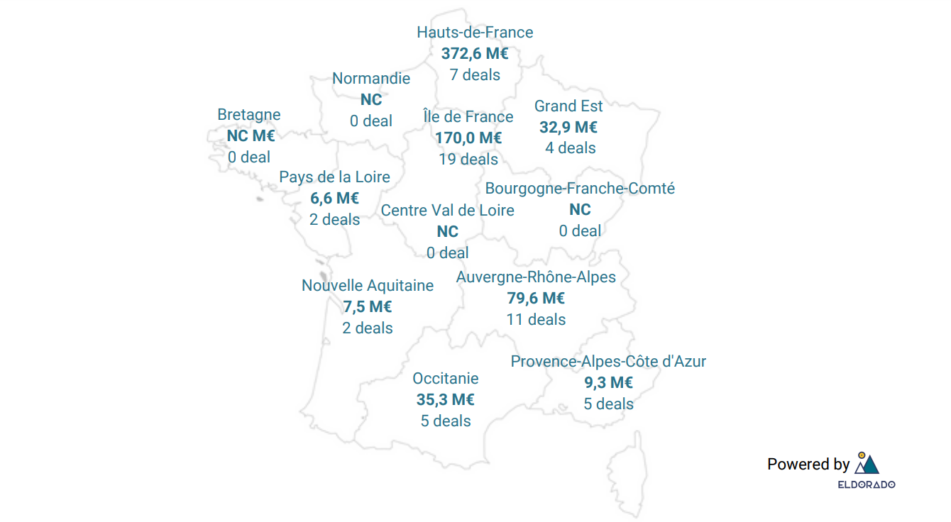 Île-de-France vs régions
