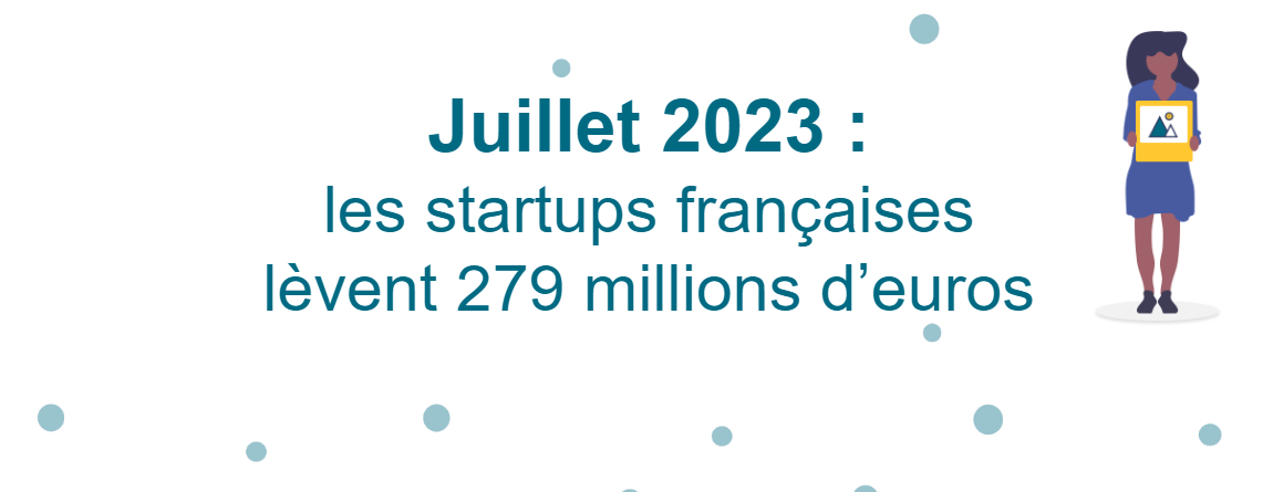 Juillet 2023 : les startups françaises lèvent 279 millions d'euros