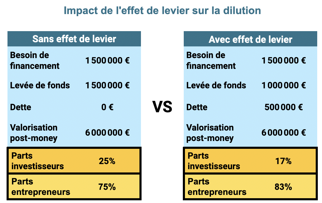 img5-dilutioncompartif.png