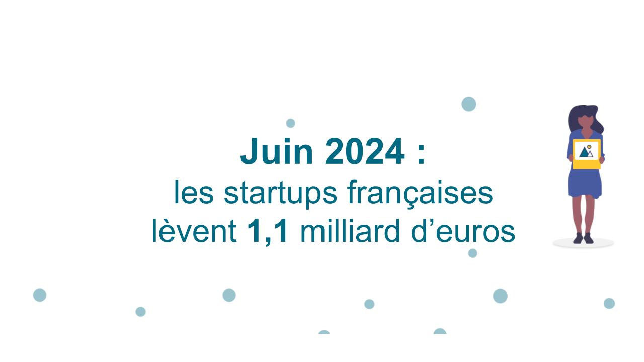 Juin 2024 : les startups françaises lèvent 1,1 milliard d'euros