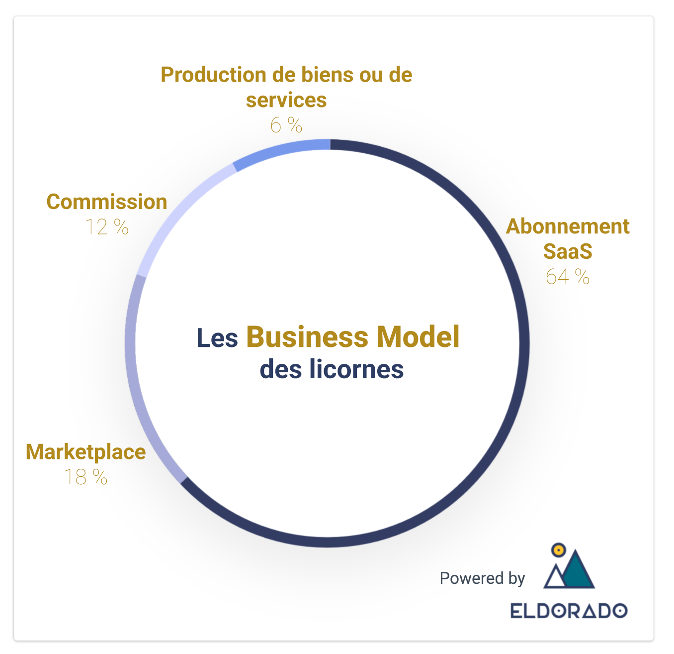 les_business_model_des_licornes.png