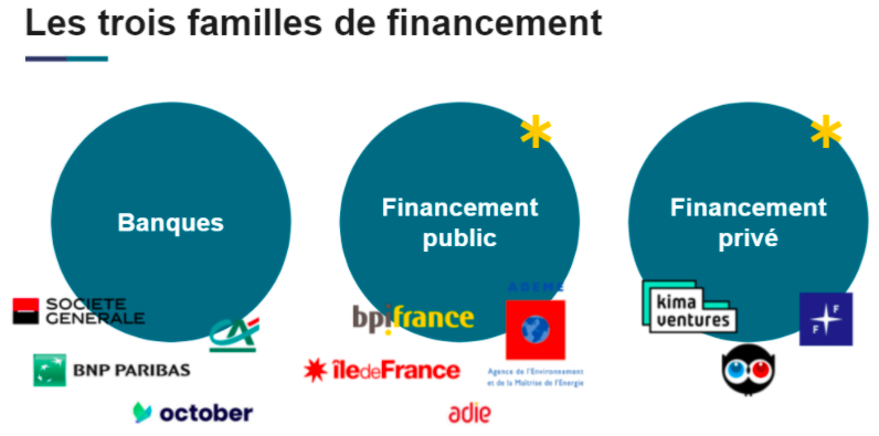 les_trois_familles_de_financement.png