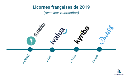 licornes_francaises_2019_0.png