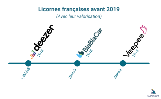 licornes_francaises_avant_2019_0.png