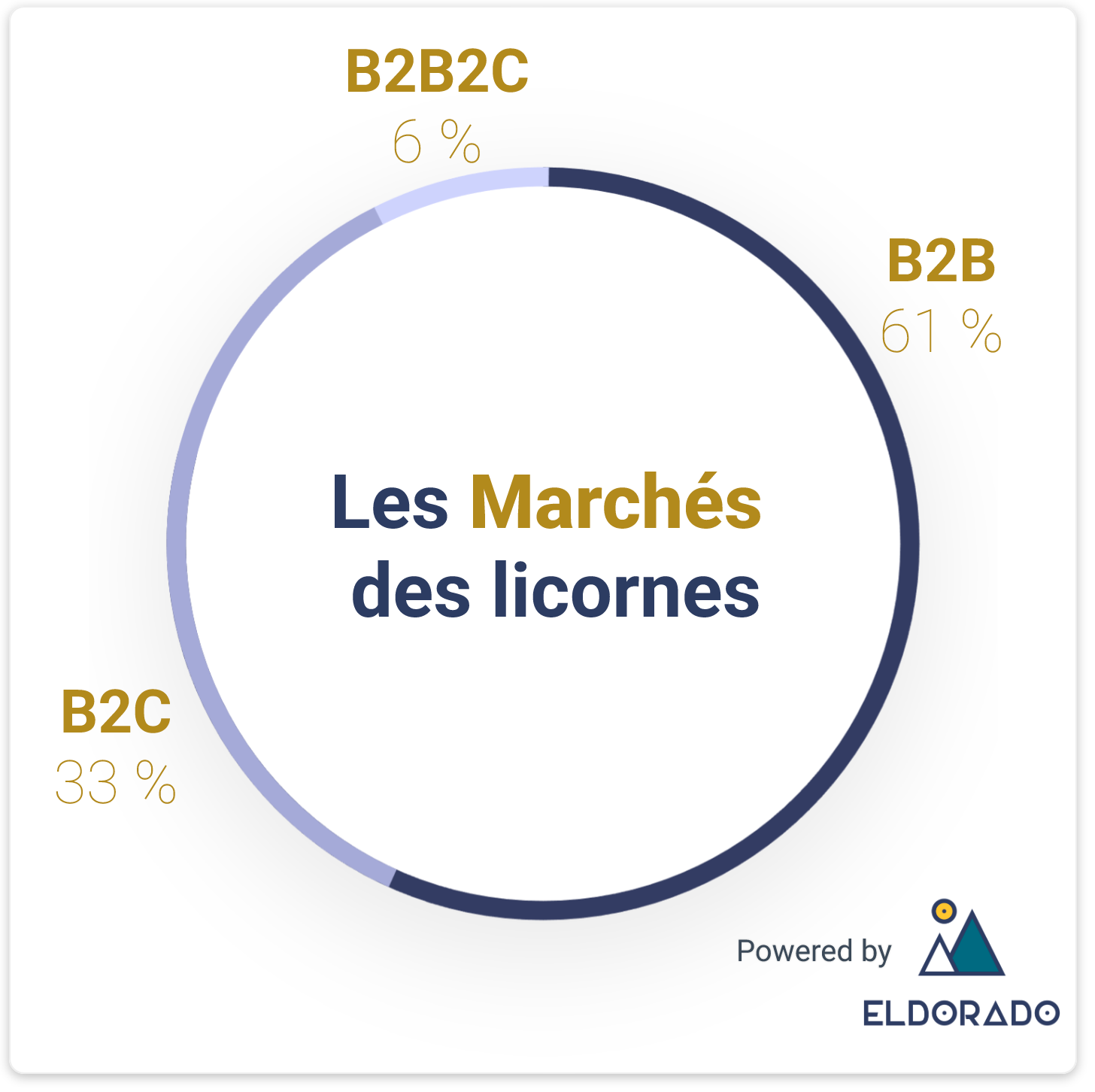 marches_licornes.png