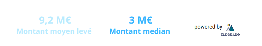montant_moyen_et_mediane_0.png