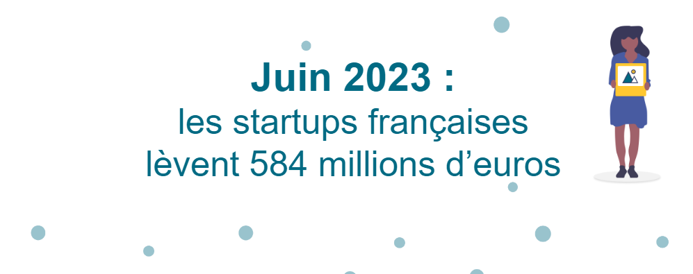 Juin 2023 : les startups françaises lèvent 584 millions d'euros