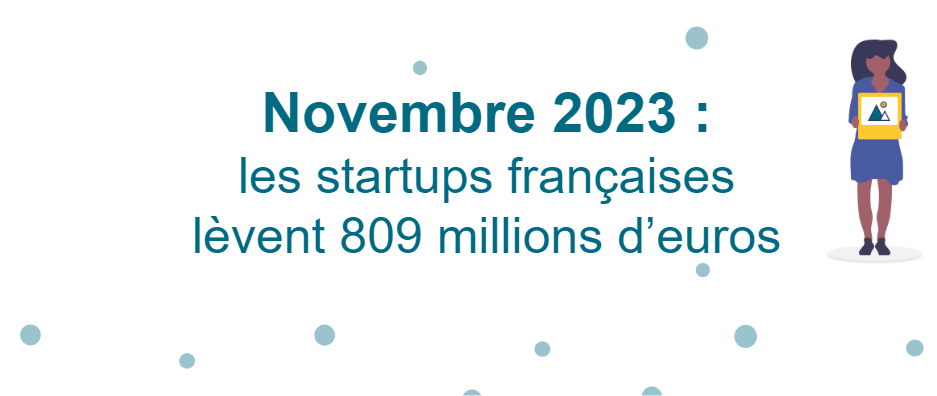 Novembre 2023 : les startups françaises lèvent 809 millions d'euros
