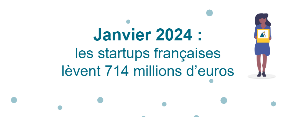 Janvier 2024 : les startups françaises lèvent 714 millions d'euros