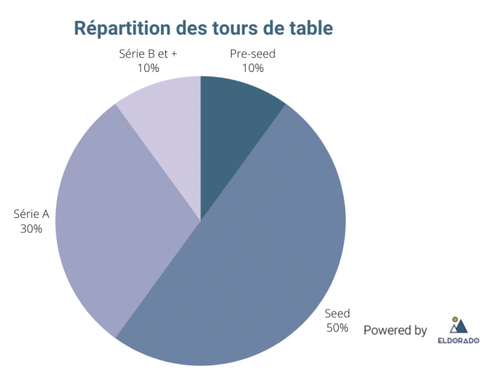 repartition_tour_de_table_0.png