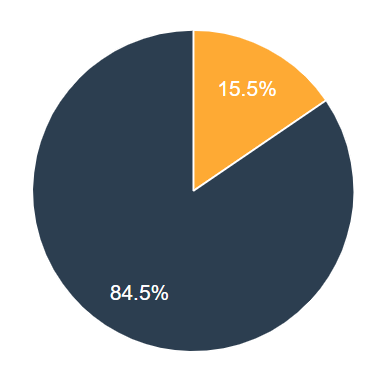 Repartition H/F Juin 2024