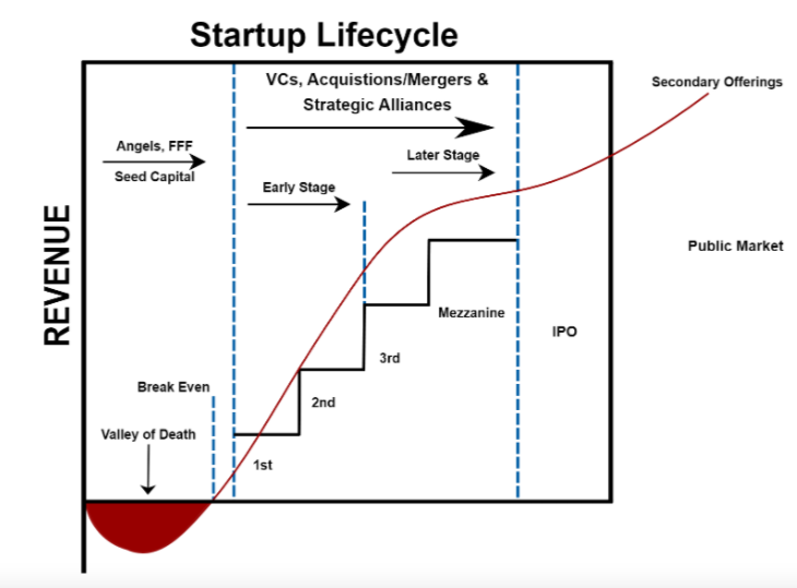 startup_lifecycle_.png