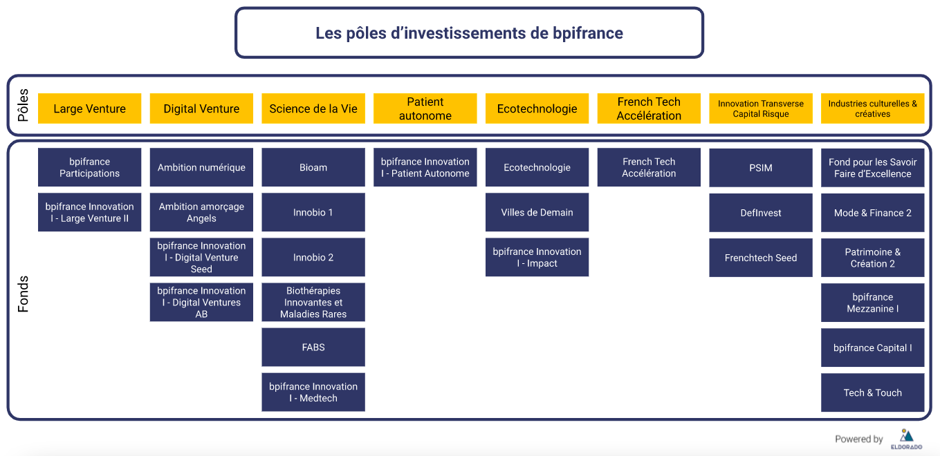 structure_des_fonds_de_bpifrance.png