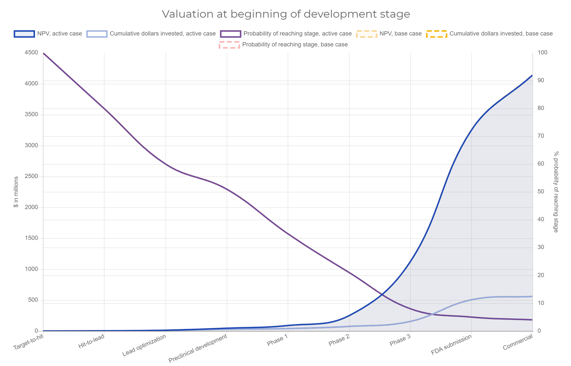 valuation_des_startups_biotech.png