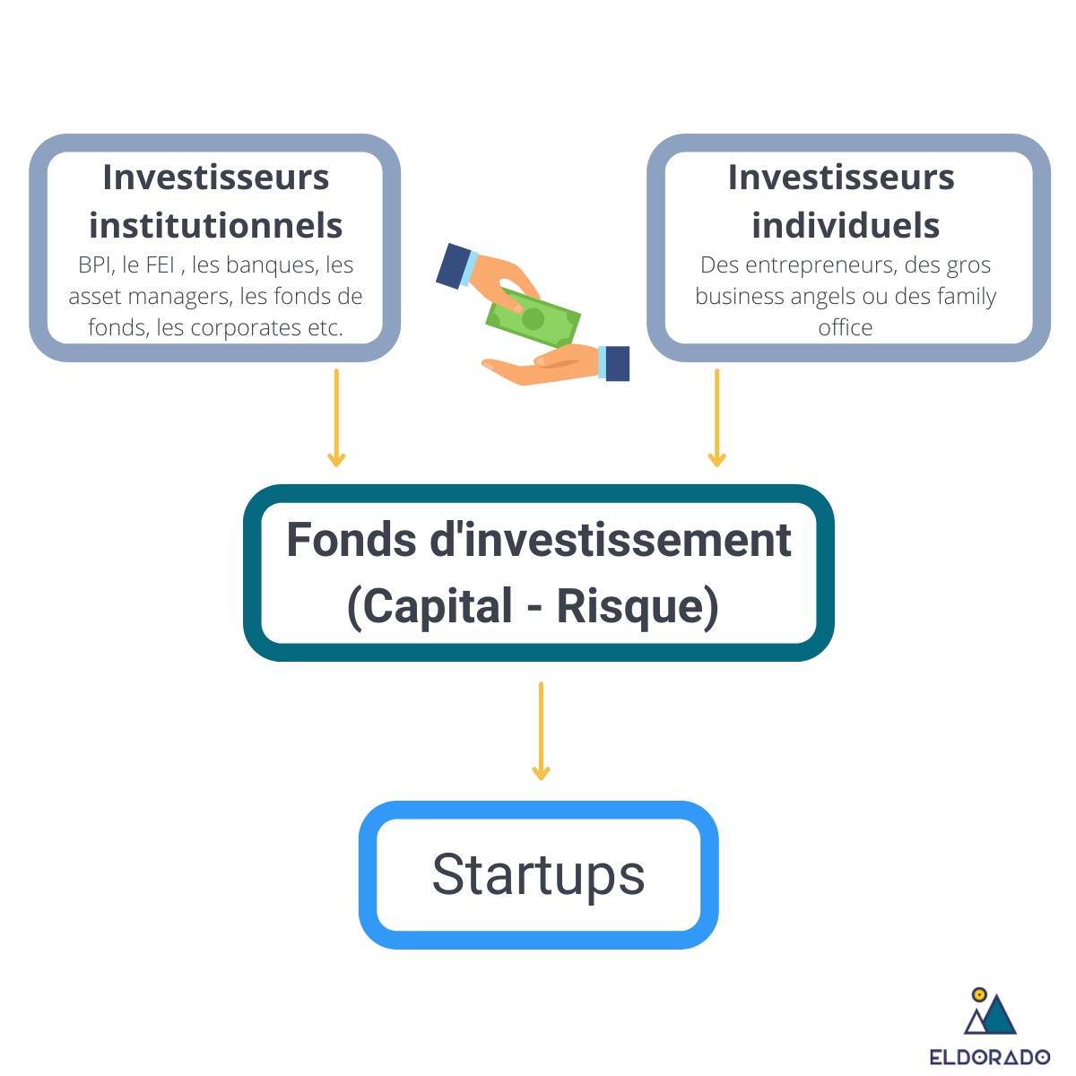 venture_capital_fonds_0.png